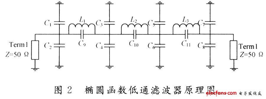 DDS芯片