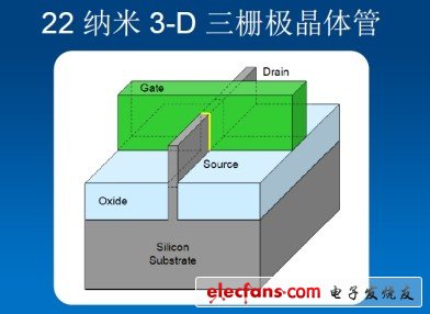 编辑视点