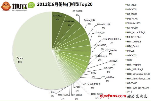 android4.1