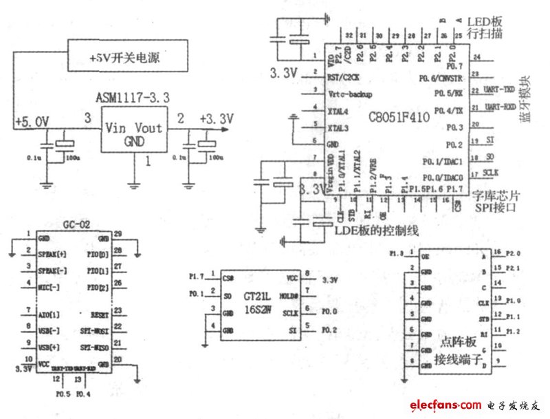 图8 系统原理图