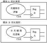 电视芯片