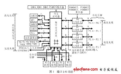 C8051F