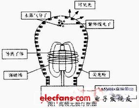 无极灯