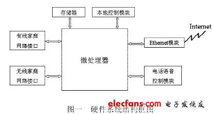 家庭网关