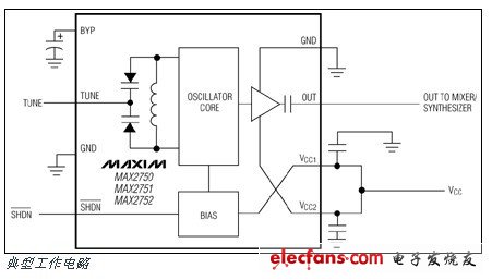 MAX2750-MAX2752 2.4GHz单芯片压控振荡器