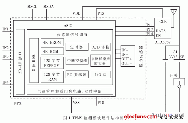 轮胎监测