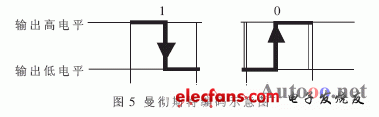 轮胎监测