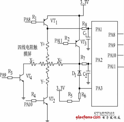 图4 STM32F103与四线电阻触摸屏接口电路