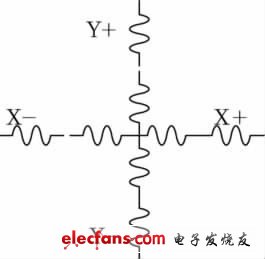 图2 四线电阻触摸屏示意图