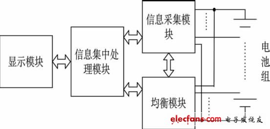 图1 EMS结构框图