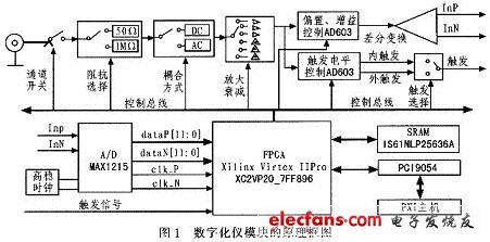 原理框图