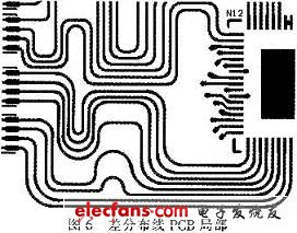 本设计PCB的局部