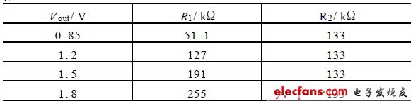表1  不同输出电压下的分压电阻取值