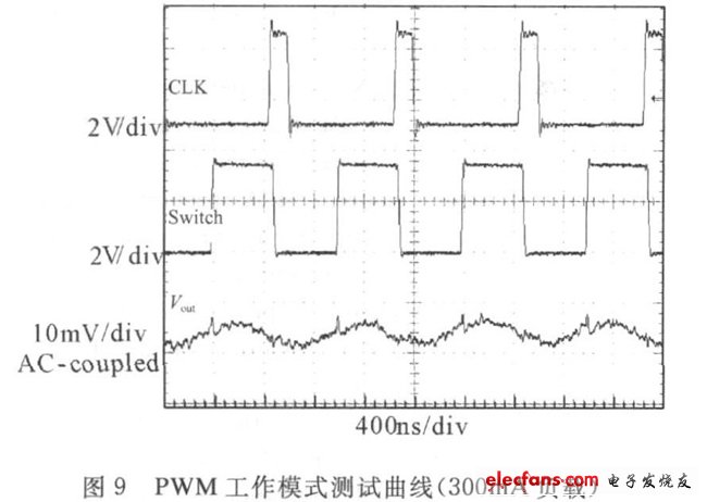 图9 PWM工作模式测试周苏红（300mA负载）