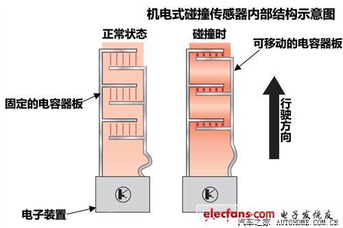 安全气囊