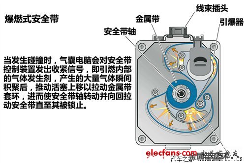 安全气囊