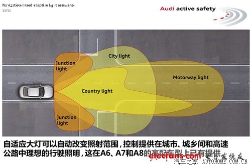 奥迪 奥迪(进口) 奥迪a8 2011款 3.0tfsi quattro尊贵型(245kw)