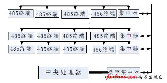 图1 智能消防应急逃生指示系统网络构成