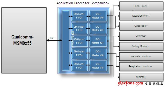 FPGA