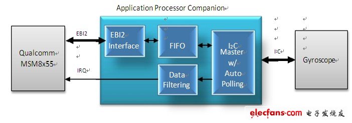 FPGA