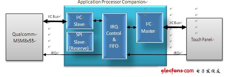 FPGA