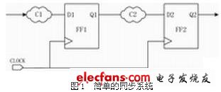 简单的同步系统