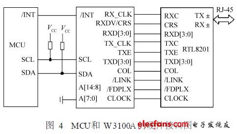 MCU和W3100A的硬件接口图