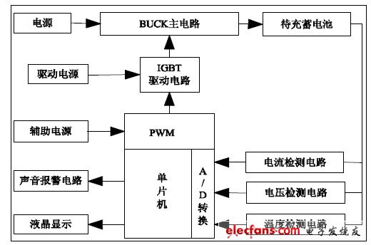 PID算法