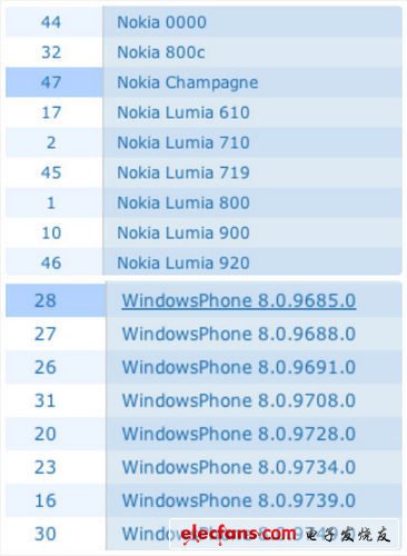 lumia920