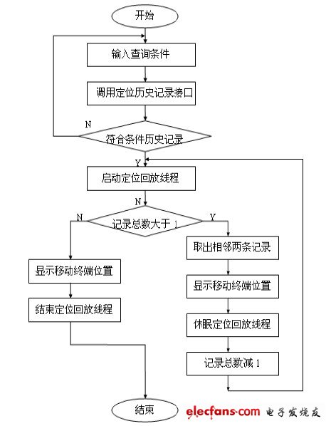 考勤管理系统