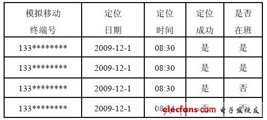 考勤管理系统