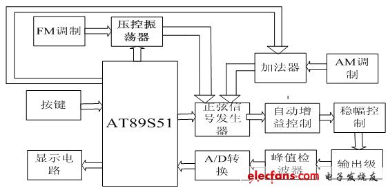 AD9851