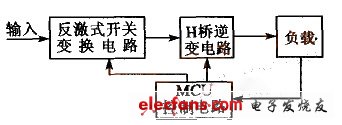 高压开关电源原理框图