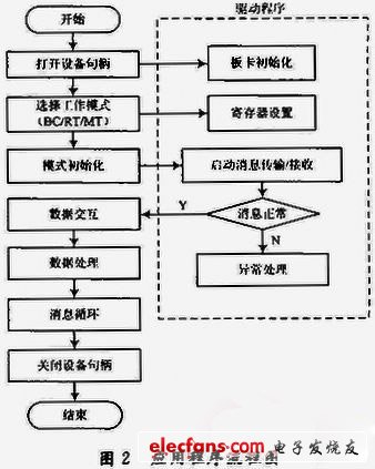 PCI局部总线