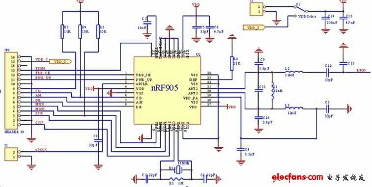 nRF905