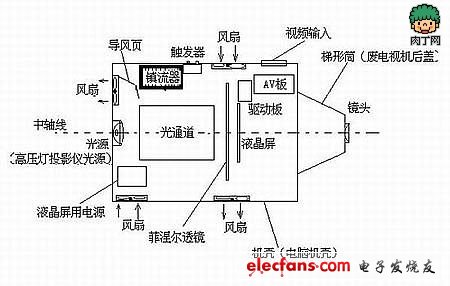 液晶投影机