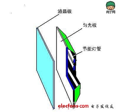 液晶投影机