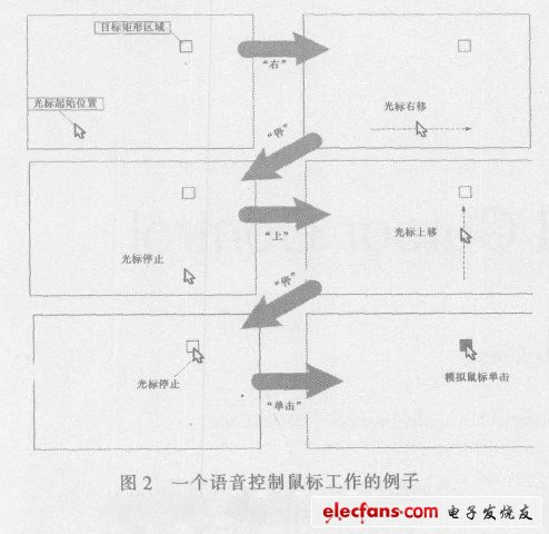 光标控制