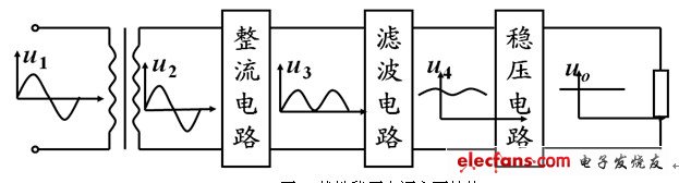 稳压电源