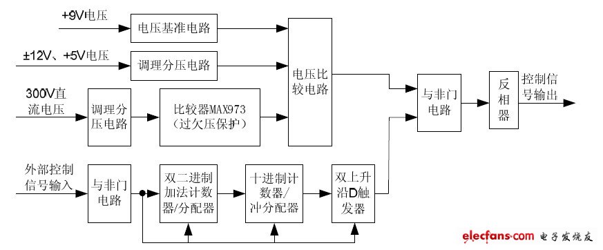 电源模块