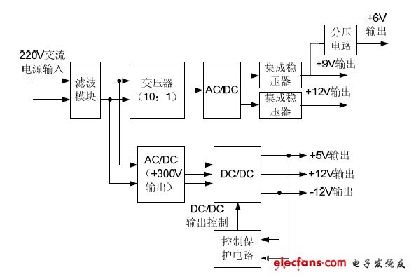 电源模块