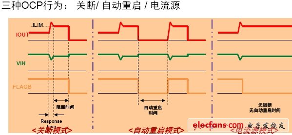 三种过流保护行为