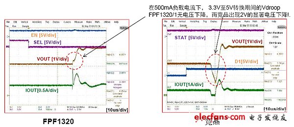 智能负载开关和相关产品对比