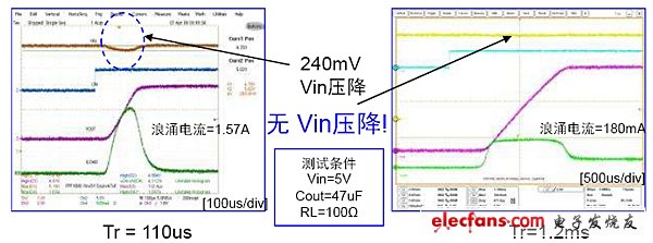 用压摆率进行控制可以实现正确的Tr