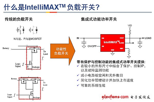 IntelliMAX智能负载开关与传统负载开关的比较