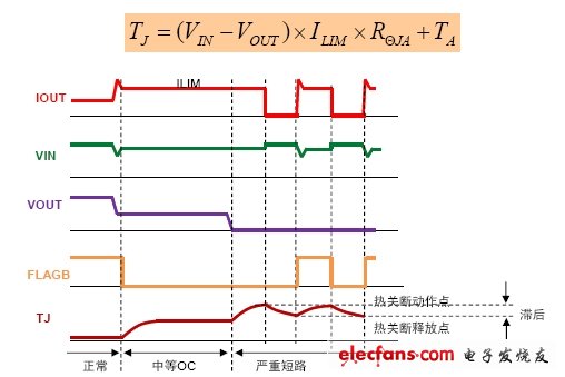 热关断设计考虑因素