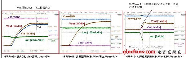 反向电流阻断（RCB）解决之道