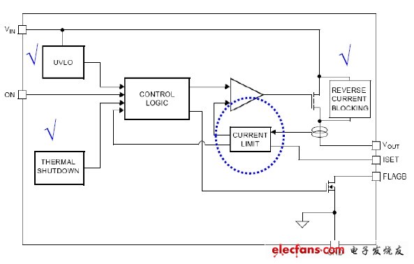 IntelliMAX智能负载开关功能方框图