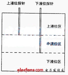 液位继电器