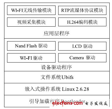 图1 软件总体结构框图